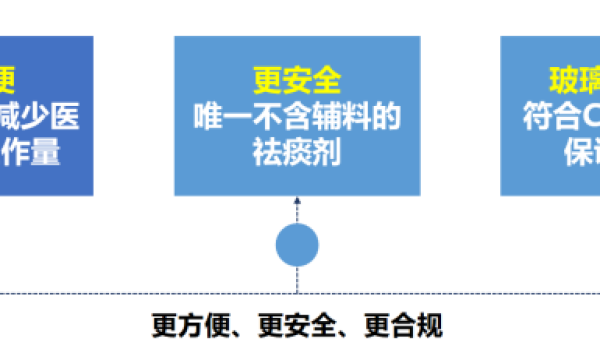 盐酸溴已新葡萄糖注射液（赛维）特点与优势说明